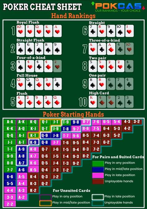 Hold em cheat sheet - Use the far left column to determine the situation. Move down the row to the right and find the column that corresponds with your position at the table. Execute the action with the range and sizing (if applicable) found in the appropriate box. Now, let’s delve a bit deeper into how to use the charts.